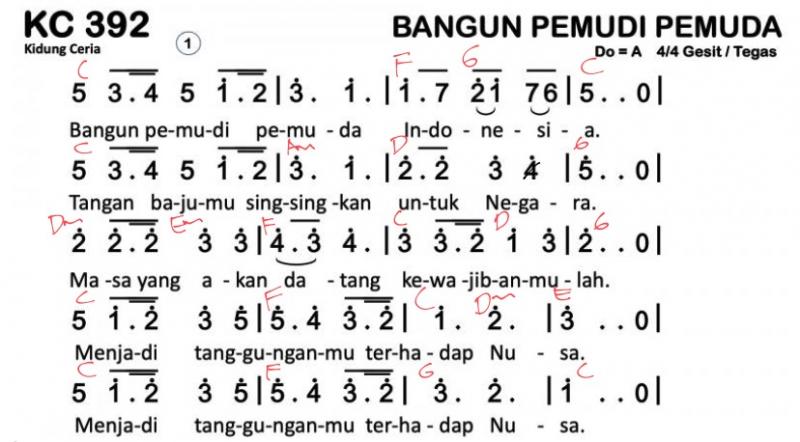 Partitur Chord KC 392